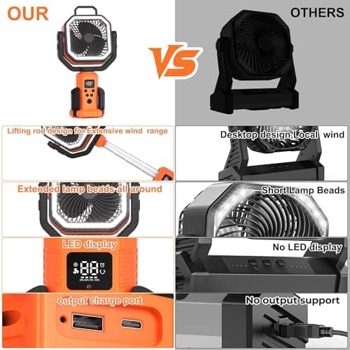 Vicsoon Portable Rechargeable Fan with Stand,20000mAh Battery Powered Camping Fan with LED Lantern& Remote,Cordless,4 Speeds Wind,Timer for Travel Tent, Fishing,Rv Camping Essentials-Orange - Thumbnail 6
