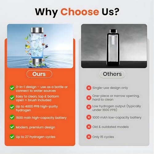 2026 Hydrogen Water Bottle, Up to 3100 PPB in 3 Mins, SPE PEM Tech, 1500mAh Rechargeable Portable Hydrogen Water Bottle, 420ml/14OZ for Travel, Gym, Home, Office, Daily Use | Gift for Family & Friends - Thumbnail 6