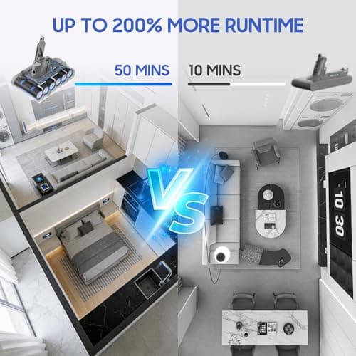 GREATXILI Premium 6500mAh for Dyson V7 Battery Replacement Compatible with SV11 Motorhead Animal Extra Mattress Absolute Trigger Allergy Vacuum Cleaners with 2 Pre-Filters - Thumbnail 4