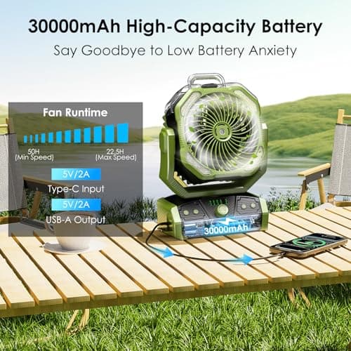 Minthouz 3-in-1 Camping Fan with 30000mAh Battery, Portable Outdoor Mist Fan with LED Light, 50H Runtime, Remote, 270° Tilt, 4.0m/s Wind, Quiet Camp Fan for Tent, RV, Patio, Backyard, Travel - Thumbnail 3