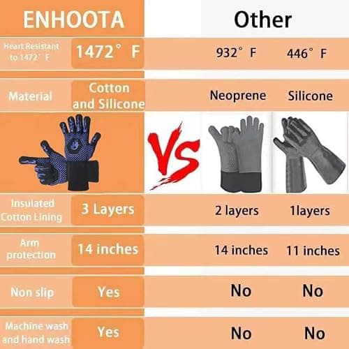 HFLYJPYW BBQ Grill Gloves Heat Resistant 1472℉ High Temp Resistance Fireproof Glove for Grilling Smoking Barbecue Washable Long Oven Extreme Hot Proof Mittens for Kitchen Baking (Black) - Thumbnail 6