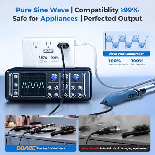 DOACE 800W Pure Sine Wave Voltage Converter US to Europe - 220V to 110V Converter for European Travel, Power Converter Adapter Combo with 35W PD and 30W QC USB Chargers for Using U.S. Devices Abroad - Thumbnail 4