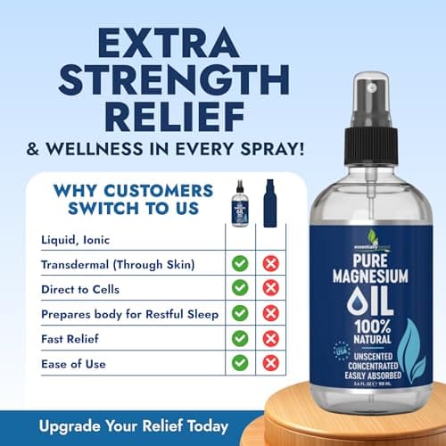 Pure Magnesium Oil Spray 3.4oz Travel Size - Topical Magnesium Spray for Sleep & Feet - Extra Strength - USP Grade - 100% Natural and Organic Oil for Muscle Pain & Cramps - TSA Approved - Made in USA - Thumbnail 2