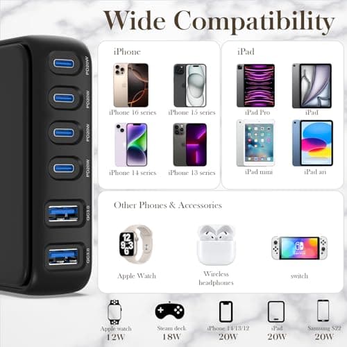 Desktop Fast Charging Station, 120W GaN 6-Port Multi Port Charger with Independent Power Delivery—USB C Power Strip & Charging Hub, No-Buzz Design, Compatible with iPhone iPad Samsung Pixel - Thumbnail 5