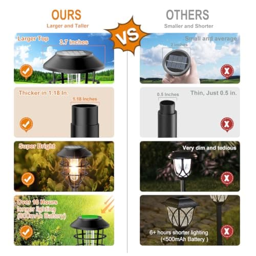 Bright Solar Lights Outdoor, Metal Solar Pathway Lights Outdoor IP65 Waterproof 6 Pack Solar Garden Lights with Auto On Off for Yard, Patio, Walkway, Driveway and Landscape Decoration,Warm White - Thumbnail 4