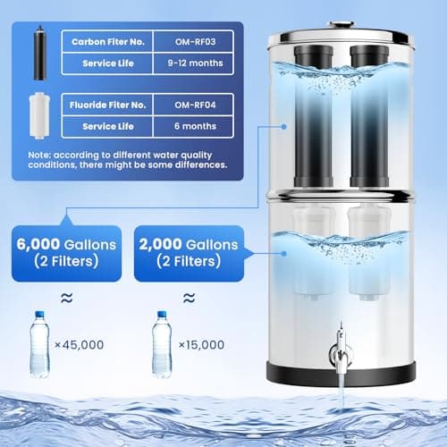 OEMIRY Gravity Water Filter System, 2.25G Stainless Steel Countertop System Water Purifier with Stand, Reduce 99% Chlorine for Home Camping Backpacking RVing, 2 Carbon and 2 Fluoride Filters - Thumbnail 5
