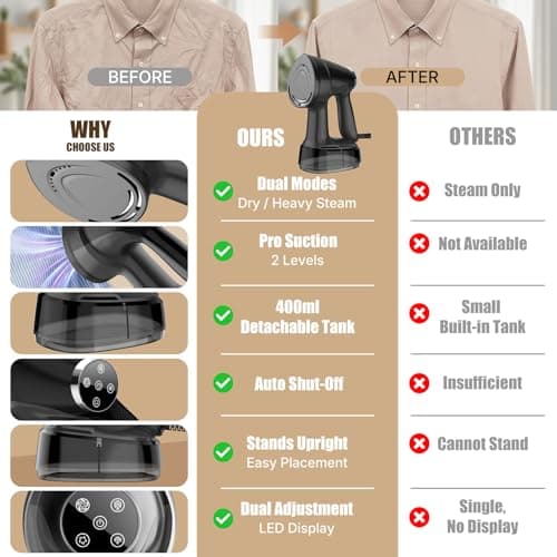 Vacuum Steamer for Clothes Handheld: 2500–3600Pa Adjustable Suction, No Leak & Stable Steam, Steaming & Ironing Portable Travel Garment Steamer, 400ml Tank, 4 Modes, 15s Heat-Up, 110-120V - Thumbnail 3