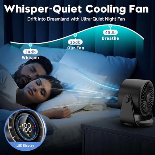YOSHENMO Desk Fan, Turbo Table Fan for Bedroom, 100-Speed Digital Display, Low Noise, 105° Adjustable Tilt, 7.5-inch, Rechargeable Battery, Wall-Mouted Design for Home, Office, Travel Dark Black - Thumbnail 5