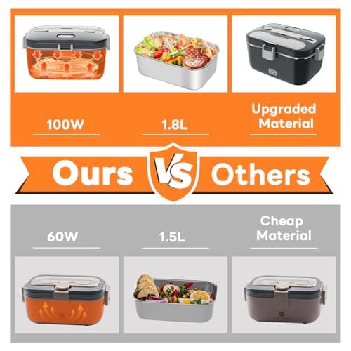 DUPASU Electric Lunch Box Food Warmer: 100W Heated Lunch Box for Adults, 1.8L Portable Fast Heating Lunchbox Food Heater for Car, Truck, Work, Travel, Lonchera Elctrica Porttil 12/24V/110-230V - Thumbnail 3
