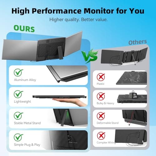 DZVW Laptop Screen Extender 15.6”, IPS Plug&Play Portable Monitor for Laptop, FHD 1080P Triple Monitor Extender, Ultra-Slim Travel Extended Screen for Business Work Study - Thumbnail 2
