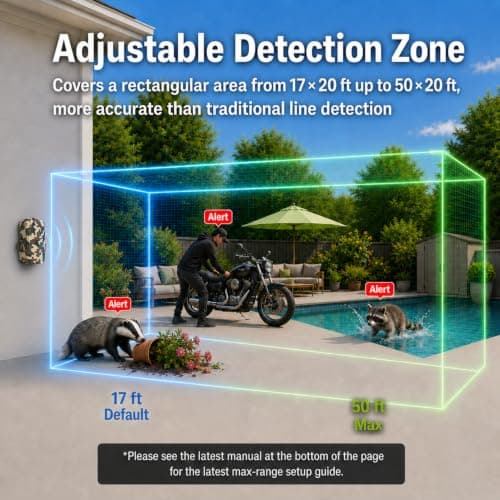 Camping Radar Security Alarm,Wireless Perimeter Alarm,Rechargeable Motion Sensor Trip Alarm,1/2 Mile Range,Waterproof System for Outdoor Security&Survival Gear-Updated Version(Desert Camo) - Thumbnail 4