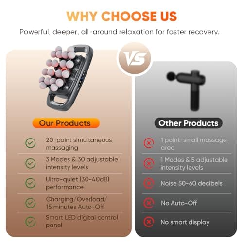 HOTU 20 Head Massage Gun Deep Tissue, Muscle Back Massager with 3 Modes & 30 Intensities, Portable Quiet Multi Mini Head Massager Gun for Hips/Legs/Waist/Shoulders/Foot Body Muscle Pain Relief - Thumbnail 6