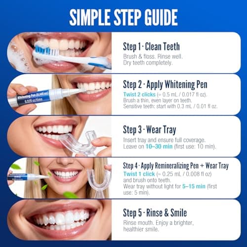 Teeth Whitening Pen Kit - 35% Carbamide Peroxide, Stain Removal, 3 Whitening Pens + 2 Remineralizing Pens, Enamel Repair, Anti-Cavity, Sensitive Teeth Care - Thumbnail 5