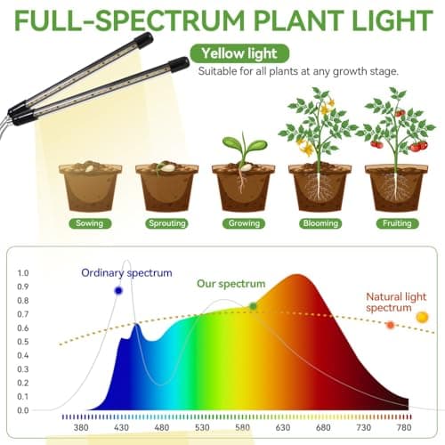 Grow Lights for Indoor Plants Full Spectrum,15-62 Inches Height Adjustable Dsektop and Standing Plant Growing Lights with Detachable Tripod Stand for Large and Small Plants, Auto On/Off Timer - Thumbnail 6