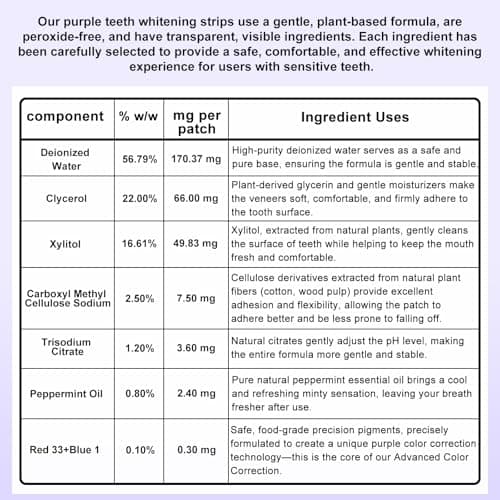 Purple Teeth Whitening Strips for Sensitive Teeth,Advanced Color Correction Technology,Enamel Safe No Peroxide,Gentle Purple Whitener Removes Yellow Stains,28 Strips (14 Treatments) - Thumbnail 6