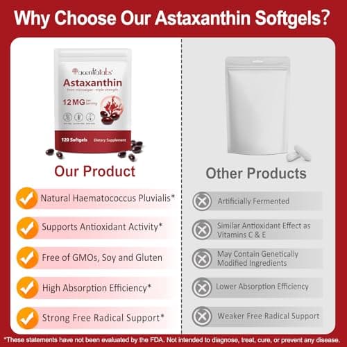 ZUZOKKAHA Astaxanthin Supplements 12mg - 120 Softgels | Premium Natural Antioxidant from Microalgae | Eye, Skin, Brain, Joint, Heart & Immune Health Support | Non-GMO, Gluten-Free - Thumbnail 6