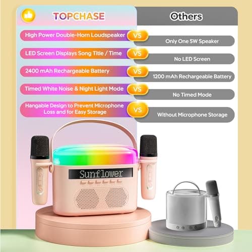 Karaoke Machine for Kids & Adults with 2 Wireless Mics 2400mAh Portable Bluetooth Karaoke Speaker with Timer White Noise & Night Light High Power Dual Speaker LED Display Home & Outdoor Party - Pink - Thumbnail 3