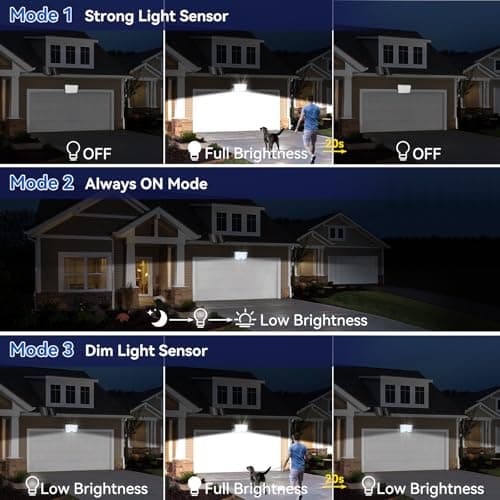 Aialun 184 LED Solar Outdoor Flood Lights,Motion Sensor Solar Powered Flood Lights 1500mAh Battery,IP65 Waterproof 3 Modes Dusk to Dawn Outside Security Lights for Porch,Yard,Garage, 2Pack - Thumbnail 5