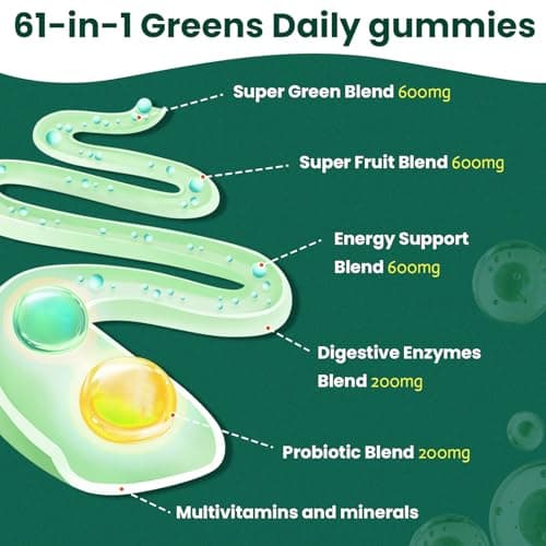 Femmetra 61-in-1 Supergreens Daily Gummies for Women and Men - Thumbnail 2