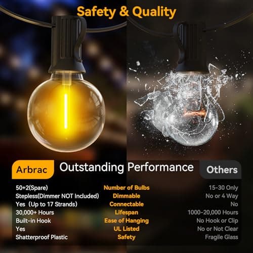 100ft Outdoor String Lights Waterproof/Connectable/Dimmable with 52 LED Shatterproof Bulbs,2-Pack 50ft UL Listed Globe G40 String Lights Outside Lighting for Patio Backyard Cafe Party Wedding Garden - Thumbnail 2