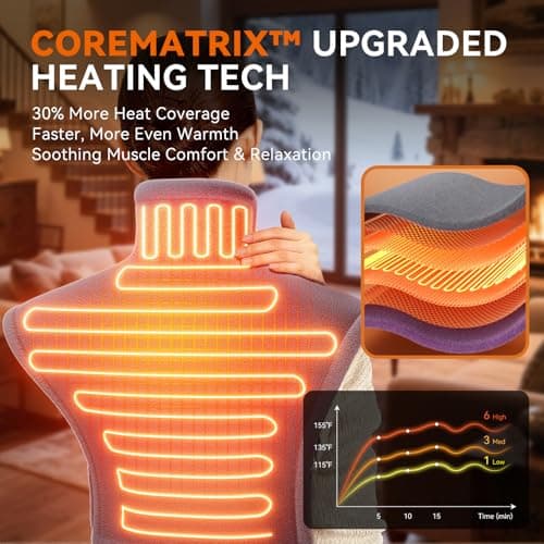 reliefRX Father Day Gifts Snug-Fit Heating Pad for Neck,Shoulders & Back - 4-Strap Ultra Secure Fit, CoreMatrix™ Rapid Heating, Pain Relief, Soft Washable Fabric, 6 Heat, 4 Timers- Gray - Thumbnail 3