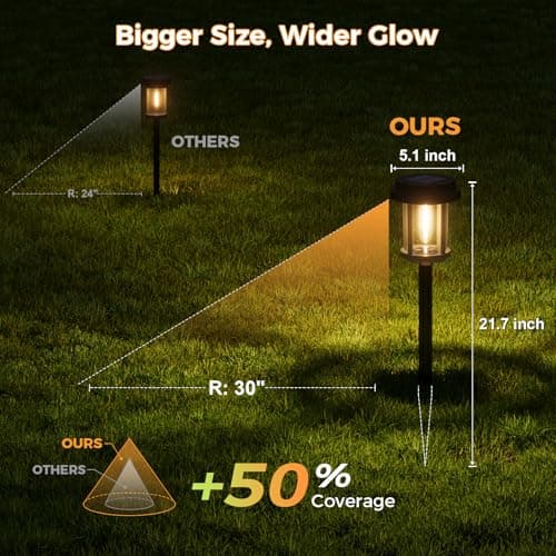 XMCOSY+ Solar Pathway Lights, 20 LM Bright Solar Lights Outdoor Waterproof IP65, Metal Outdoor Light for Outside Garden Path Yard Walkway Driveway (‎Black & Grey) - Thumbnail 6