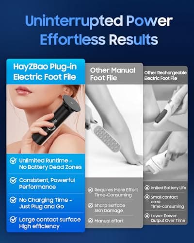 HayZBao Electric Callus Remover for Feet | FSA&HSA Eligible 12V High Power Plug-in Electric Foot Callus Remover with 60 Pcs Sanding Discs - Thumbnail 4