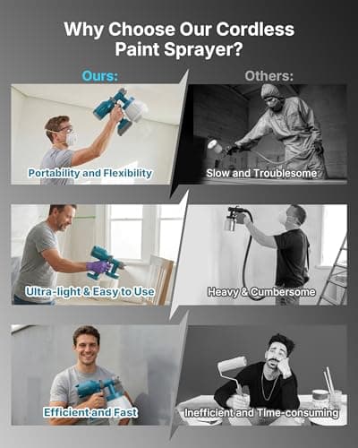 Tilswall Cordless Paint Sprayer Compatible with Dewalt 20V Battery (Battery Not Included), Portable Spray Paint Gun with 33.8 fl oz Container, 3 Spray Modes for House Fence Wall Wood Furniture - Thumbnail 3