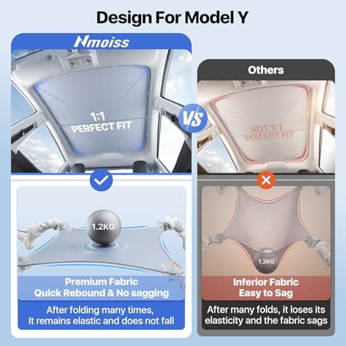 Nmoiss Tesla Model Y Juniper 2025-2026 Sunshade Roof [Never Sag, UPF50+ 99% UV Block] Ice Crystal Cooling Sun Shade with Reinforced Fixing Clips, Reduce Heat & Save EV Battery, Easy Install Sunroof - Thumbnail 6
