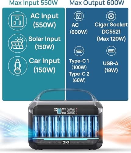 Portable Power Station 600W (1200W Surge) with 100W Solar Panel Included, 576Wh LiFePO4 Electric Generator, 1Hr Fast Charging, 100W USB-C PD Output, Solar Power Bank for Home Emergency, Camping, CPAP - Thumbnail 3