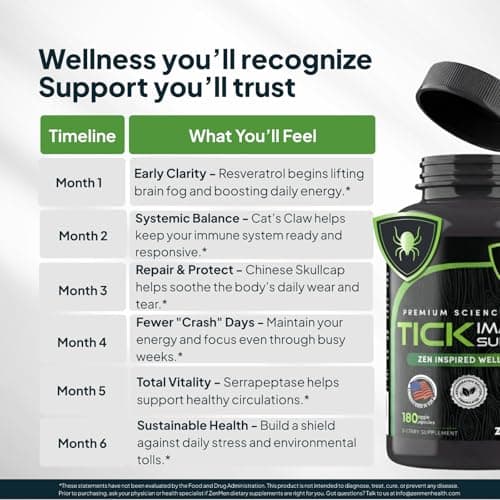 Zenmen Daily Tick Guard Immune Support Supplement - Improved Formula - Japanese Knotweed, Cat's Claw, Chinese Skullcap, Cryptolepis Sanguinolenta, Sweet Wormwood - 180 Vegan Capsules, Made in The USA - Thumbnail 6
