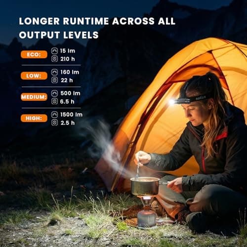 sofirn HS45 Rechargeable Headlamp, 3200 Lumen USB-C LED Headlight with Active Cooling Fan, 210H Runtime, Magnetic Right Angle Head Flashlight for Camping, Hiking, Welding& Work - Thumbnail 6