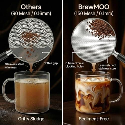 BrewMOO Cold Brew Coffee Maker Pitcher, 1.0L/34Oz Airtight Borosilicate Glass Carafe with 150 Mesh Precision Filter | Barista Grade Iced Coffee Maker, Integrated Glass Handle & Non Slip Base (Grey) - Thumbnail 3