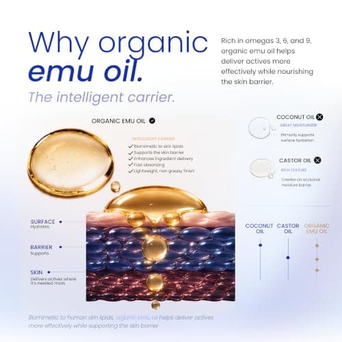 Nutricel Glow GHK-Cu Emu Oil Serum with Copper Peptides and Methylene Blue - Original Formula - Trusted Made in America Brand - 1 fl oz (30 mL) - Thumbnail 3