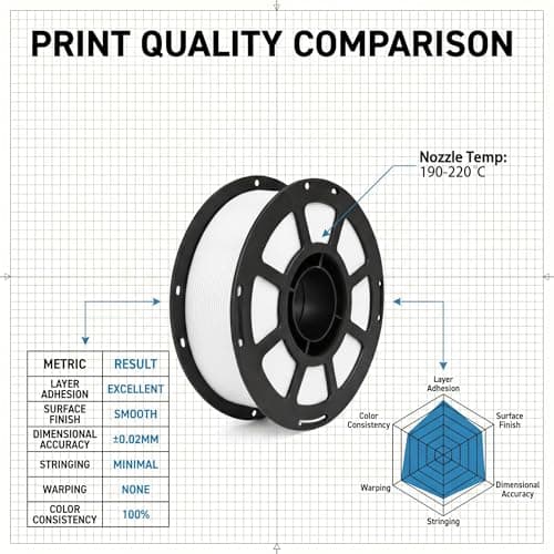 HOTFINE PLA PRO Filament 1.75mm 1KG, PLA+ Tougher and Stronger 3D Printer Filament Dimensional Accuracy +/- 0.02mm, 1kg Spool(2.2lbs) Fits for Most FDM 3D Printers (Black) - Thumbnail 3
