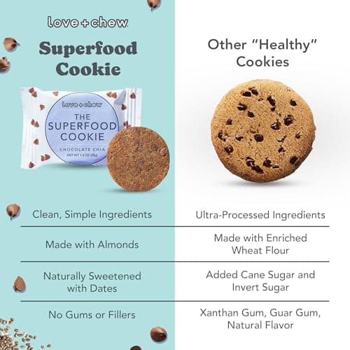 Love + Chew Mini Vegan Cookies, Gluten Free, 3-4g Plant Based Protein Per Cookie, Healthy Snacks for Adults and Kids, Individually Wrapped Cookies, Variety Pack, 16 Pack - Thumbnail 5