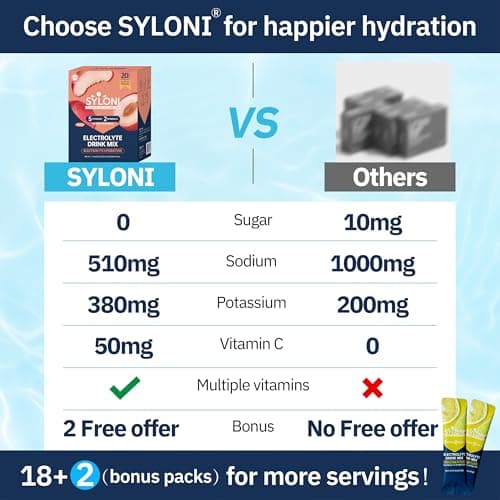Syloni Electrolytes Powder Packets, White Peach(0.36 oz*20 Sticks), Sugar Free Hydration Packets Electrolyte Drink Mix with 7 Vitamins and Electrolytes, Keto Friendly, Vegan, Gluten Free - Thumbnail 3