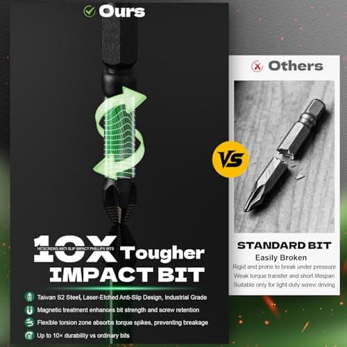 13 Pcs Mixed PH1, PH2, PH3 Magnetic Screwdriver Bits Set – New Anti-Slip Laser Etched Grips, Impact Resistant S2 Steel Phillips Bit Set, Includes Screwdriver Magnetizer and Magnetic Bit Holder - Thumbnail 6