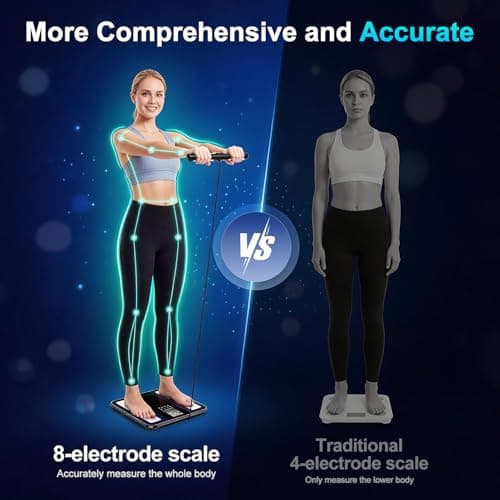 PGID Body Fat Scales Most Accurate,Body Composition Analyzer Monitor BMI Muscle Mass, Smart Visceral Fat Bioimpedance Scales,Body Pod Scale Syncs with App for 24 Users 180KG/400Lb - Thumbnail 5