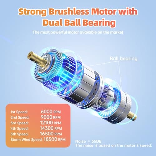 AMKEN Waist Fan, 10000mAh Rechargeable Belt Clip Fan, 59ft/s Airflow, 6-Speed 18500RPM Wearable Cooling with Bottom Air Intake, LED SOS Warning Light, Charge 2 Phones for Jobsite Camping - Thumbnail 4