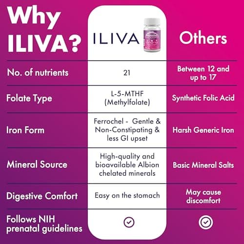 ILIVA Prenatal Vitamins for Women- Sophisticated Folate and 18 Vitamins and Minerals for Neural Tube Support & Fetal Brain Development, Gluten-Free, Dairy-Free & Soy-Free - 30 Capsules - 30 Servings - Thumbnail 5