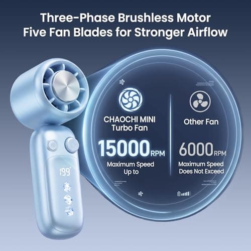 CHAOCHI Portable Handheld Turbo Fan with Ice Cooling, 199 Speeds Adjustable, 3000mAh Rechargeable, 15H Runtime, 15000 RPM Powerful Silent Motor, Summer Essential for Travel/Outdoor/Office(Lcy Blue) - Thumbnail 4
