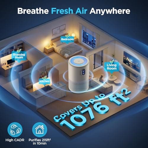 MOOKA Air Purifiers for Home Large Room up to 1076ft², H13 True HEPA Air Filter Cleaner, Odor Eliminator, Remove Smoke Dust Pollen Pet Dander, Night Light, B-D02L White - Thumbnail 4