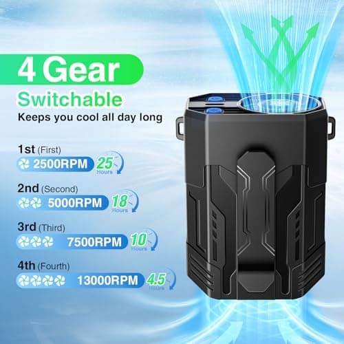 Portable Fan 4000mAh Rechargeable, 4 Speeds 13000RPM Strong Airflow, Personal Waist Fan with Max 24H Working Time, Wearable Neck Fan, Hands-Free Clip Belt fan for Camping, Outdoor, Jobsite, Traveling - Thumbnail 2