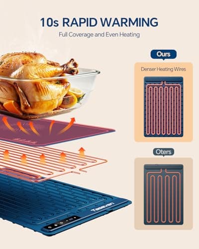 Food Warming Mat, Silicone Heating Tray with 7 Temperature Settings, Quick Full Surface Heating Pad, Thermochromic Line, Kids Lock, Electric Warming Tray for Buffets Party - Thumbnail 5