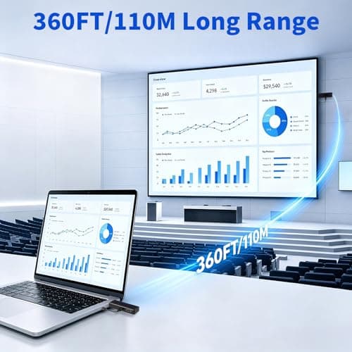 2026 New Wireless HDMI Transmitter and Receiver, 360FT/110M Extender,4K Decode 1080P@60Hz Output,LED Display, 5.8+2.4G Streaming Video/Audio from PC/Laptop/TV Box to Monitor - Thumbnail 2