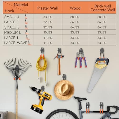 Shineeshi 22Pack Garage Hooks Heavy Duty Utility Steel Garage Storage Hook Organization Wall Mount Hooks for Hanging Bike, Ladder and Garden Tools - Thumbnail 4
