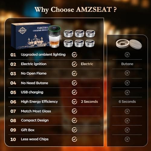 AMZSEAT Electric Whiskey Smoker Kit-Rechargeable Cocktail Smoker Set with 6 Wood Chips-Unique Bourbon Ideal Christmas, Birthday, Valentine's Day Gift,Gifts for Men, Dad, Husband - Thumbnail 6
