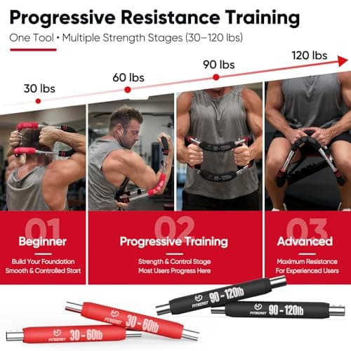 FitBeast Twister Arm Trainer, 4 Progressive Resistance Levels (30-120 lbs), 4-Spring Adjustable Arm & Chest Workout Equipment, Upper Body Strength Training Equipment for Home Gym (Red) - Thumbnail 2