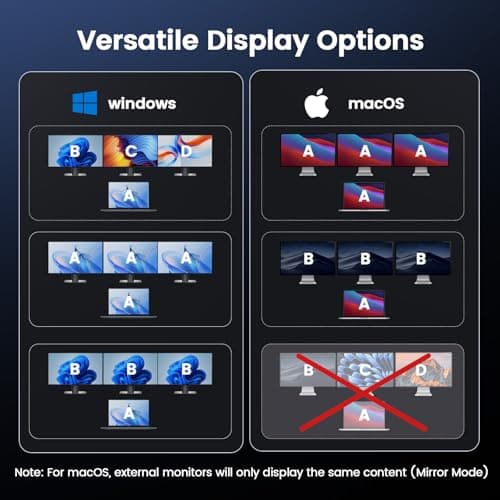 TobenONE 16-in-1 Laptop Docking Station Triple 4K Monitor with 150W Power Supply, 3 HDMI, 2.5Gbps Ethernet, 7 USB, USB-C Docking Station for Thunderbolt 5/4/3 Windows/Dell/Lenovo/HP/Asus - Thumbnail 6